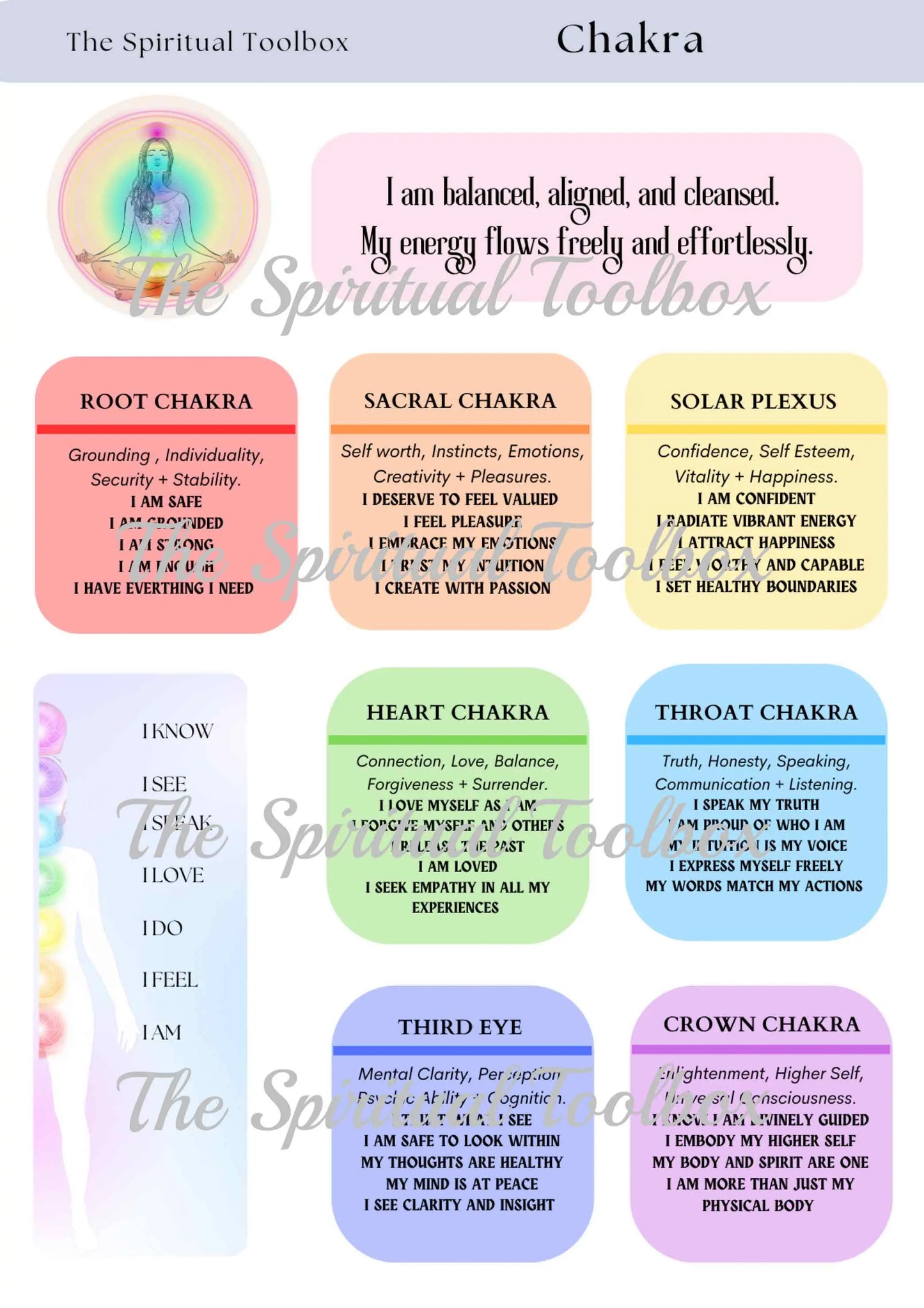 Sticker Sheet | Chakra The Spiritual Toolbox