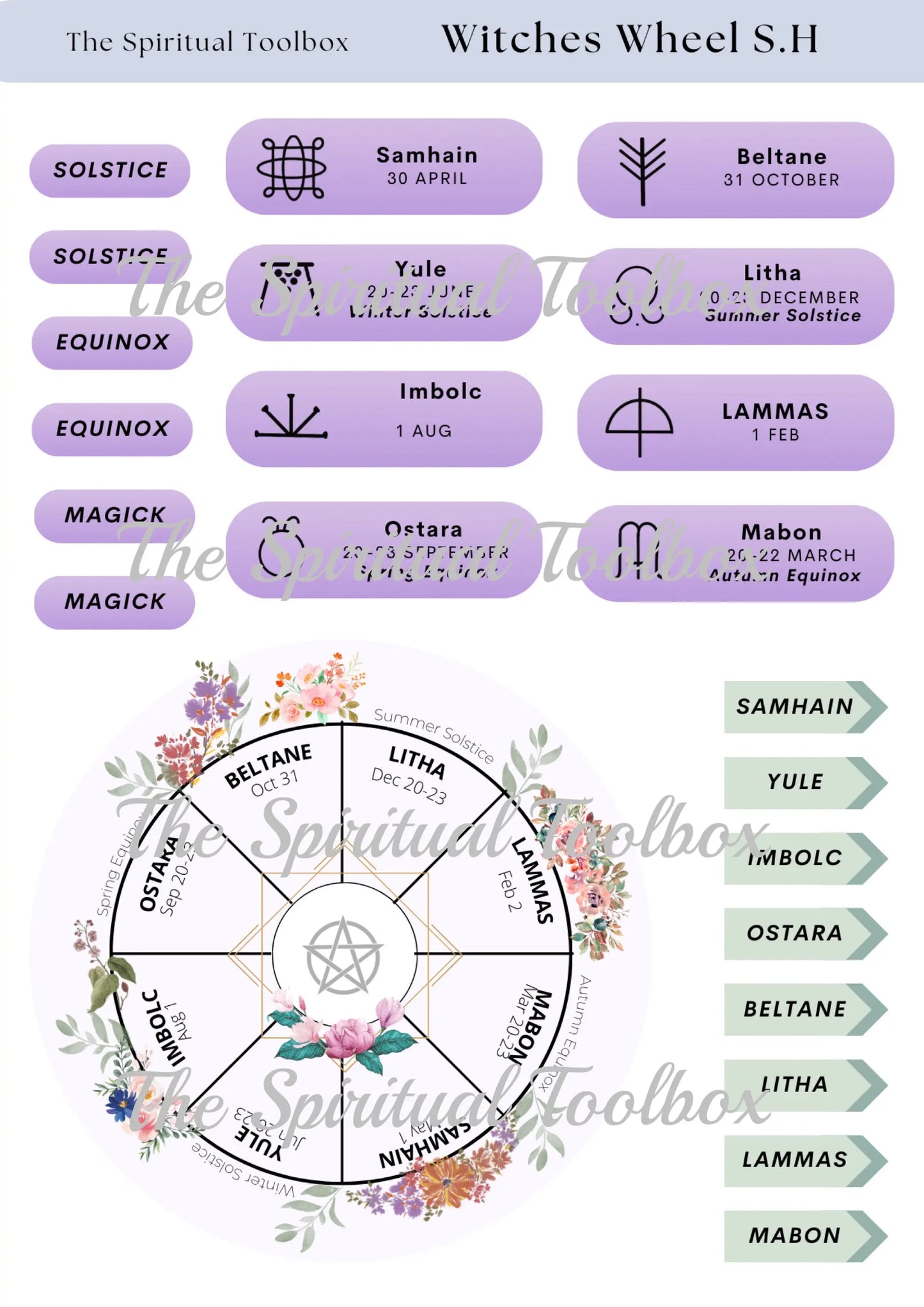 Sticker Sheet | Witch's Wheel Southern Hemisphere The Spiritual Toolbox