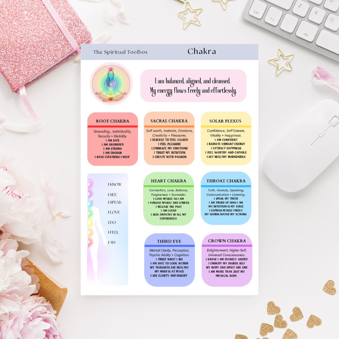 Sticker Sheet | Chakra