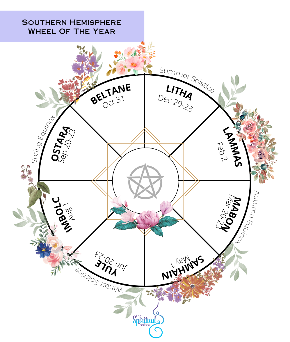 Witches Wheel Incense Blends