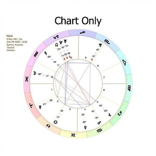 Birth Astrology Chart PDF (no interpretation included)